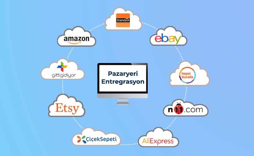 E-Ticaret Entegrasyonu ve Pazaryerleri Kılavuzu